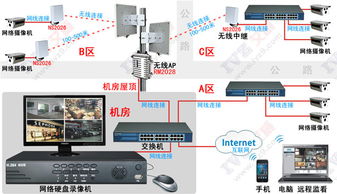 工业级无线中继NS2026 采购与价格详解